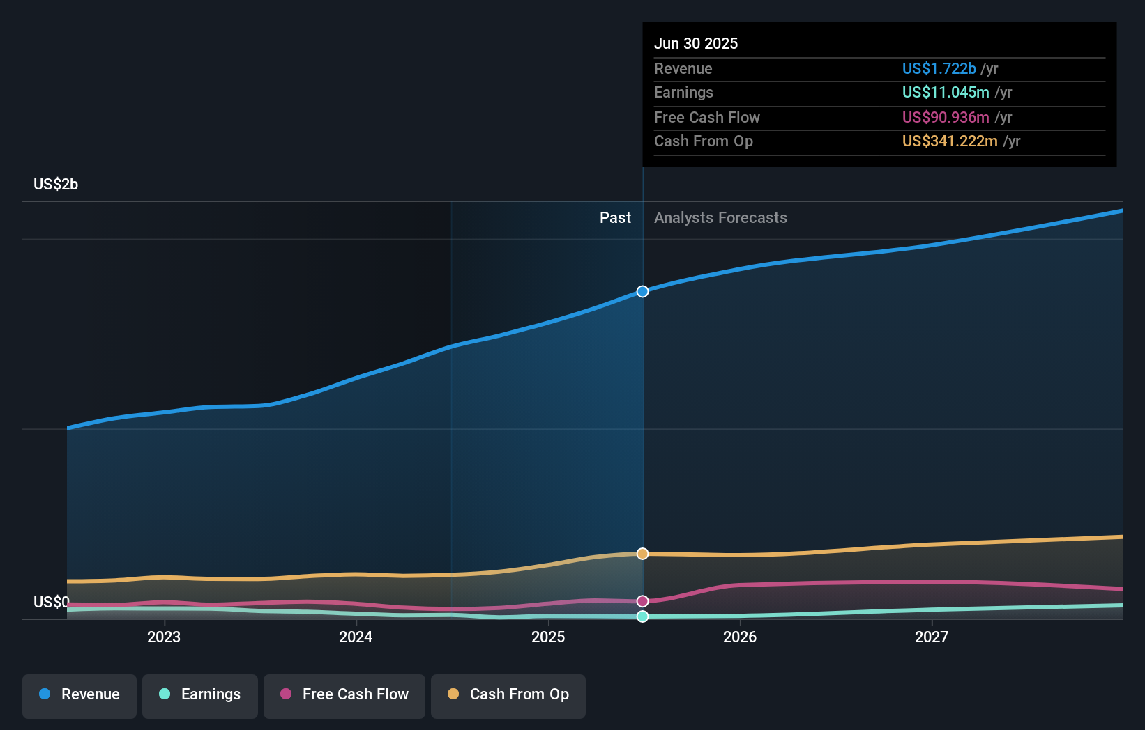 earnings-and-revenue-growth