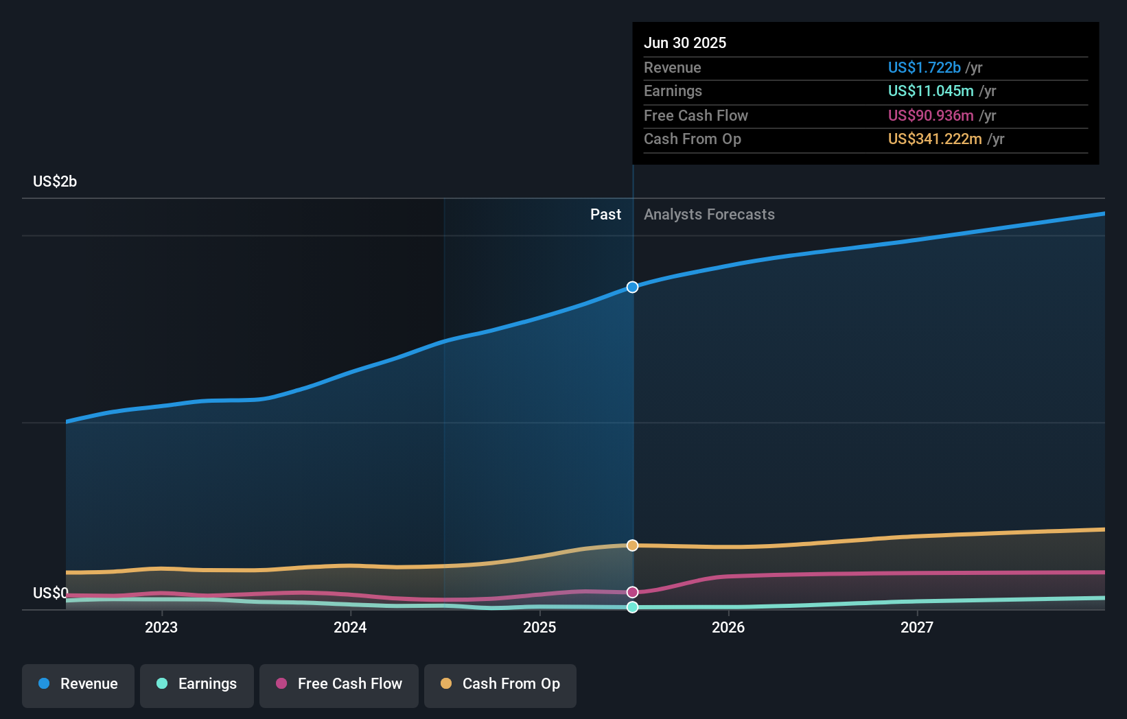earnings-and-revenue-growth
