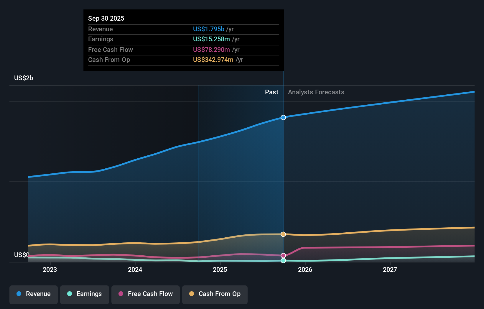 earnings-and-revenue-growth