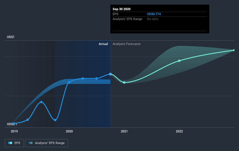 earnings-per-share-growth