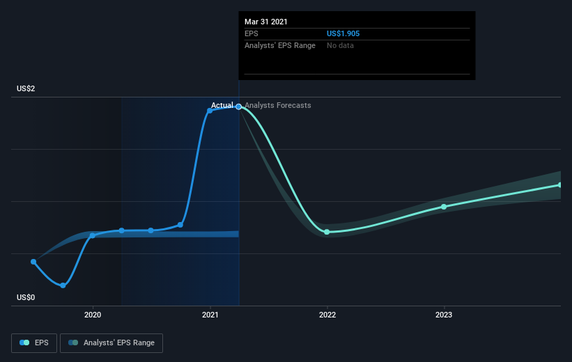 Casella Holiday Schedule 2022 Casella Waste Systems' (Nasdaq:cwst) Wonderful 742% Share Price Increase  Shows How Capitalism Can Build Wealth | Nasdaq