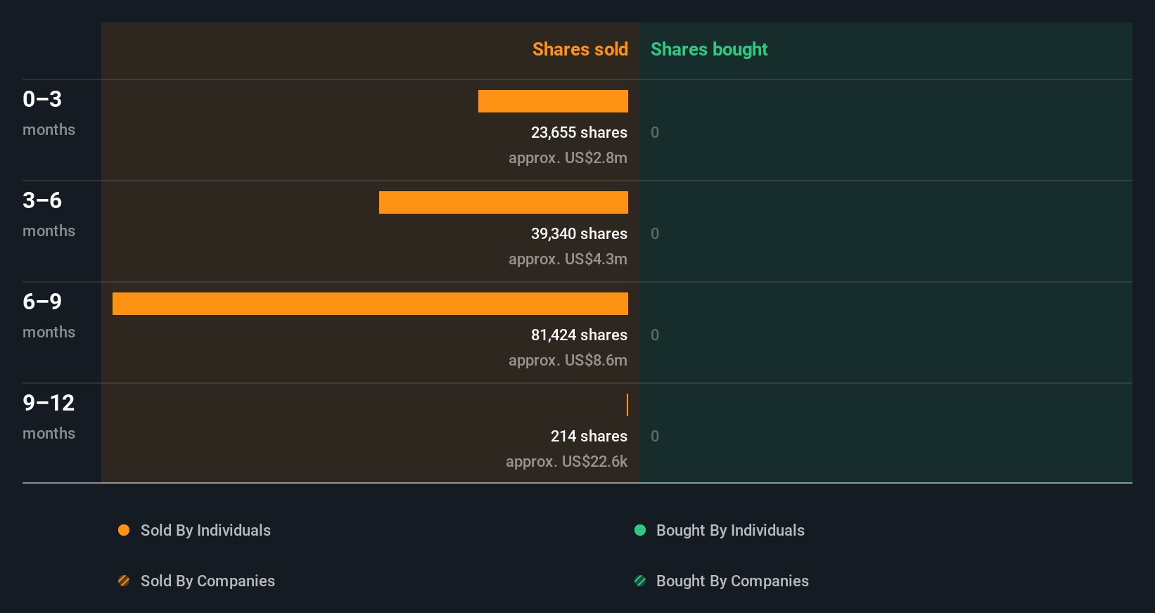 insider-trading-volume
