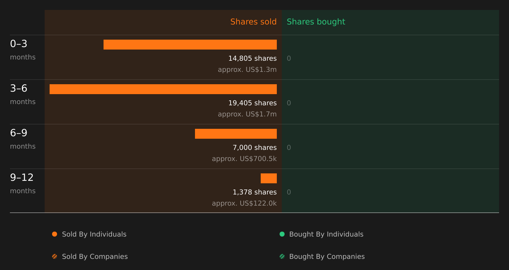 insider-trading-volume