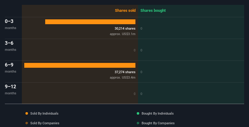 insider-trading-volume