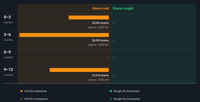 insider-trading-volume