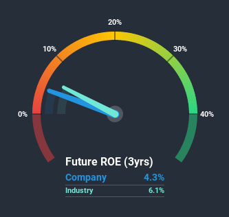 roe