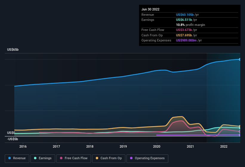 Here's Why We Think HCA Healthcare (NYSE:HCA) Might Deserve Your ...