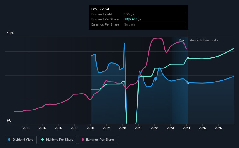 historic-dividend