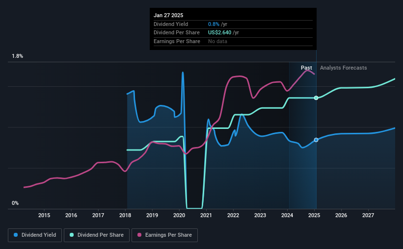 historic-dividend