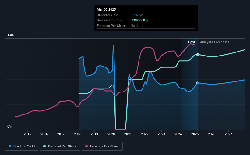 historic-dividend