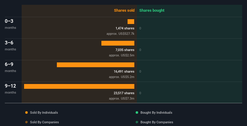 insider-trading-volume