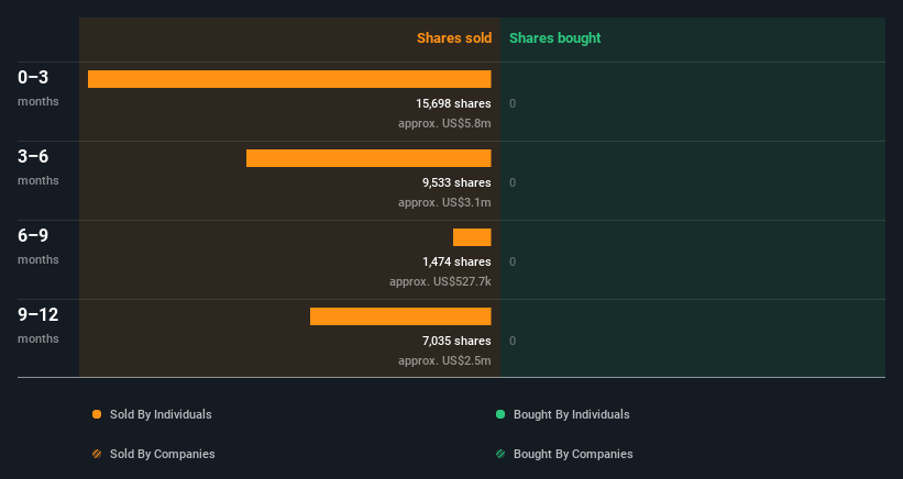 insider-trading-volume