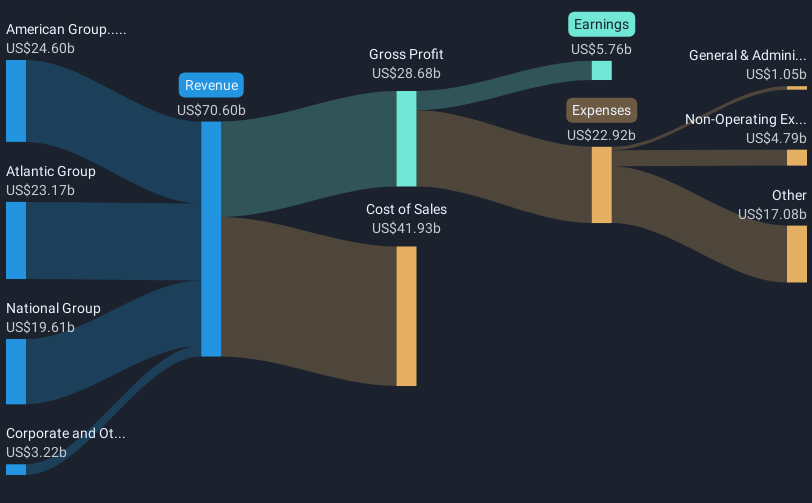 revenue-and-expenses-breakdown