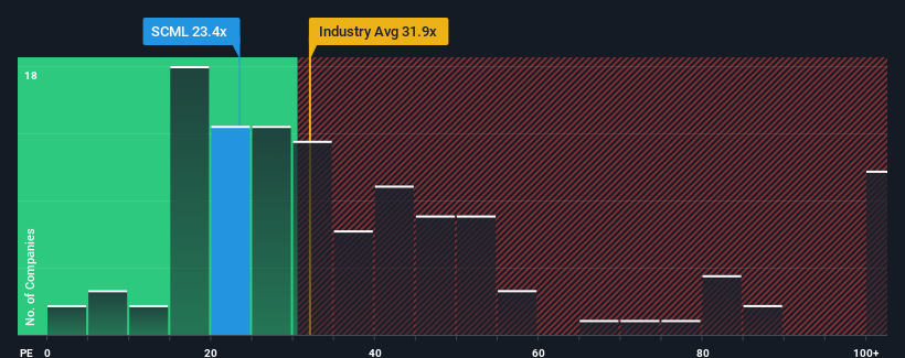 pe-multiple-vs-industry
