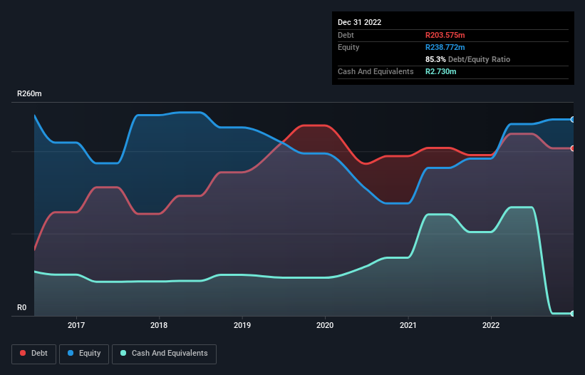 debt-equity-history-analysis