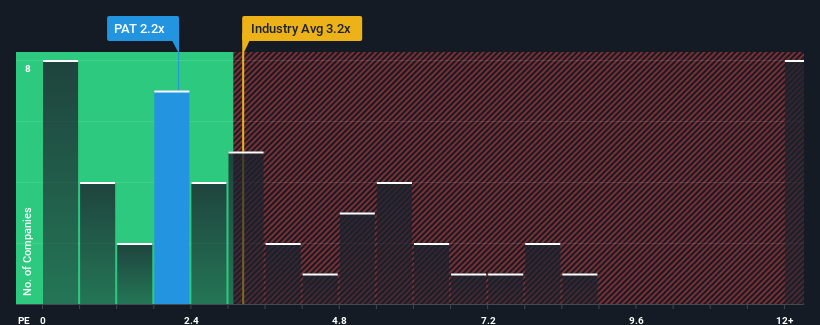 ps-multiple-vs-industry