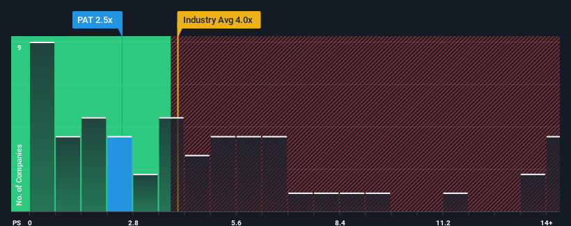 ps-multiple-vs-industry