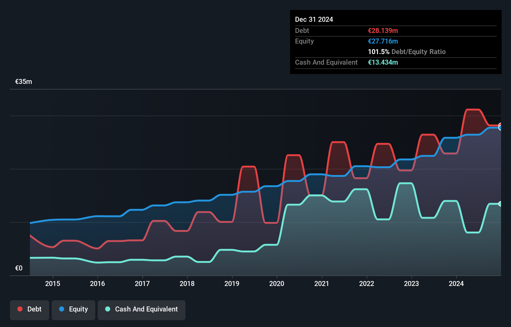debt-equity-history-analysis