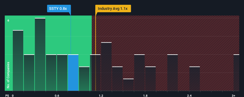 ps-multiple-vs-industry