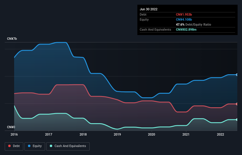 debt-equity-history-analysis