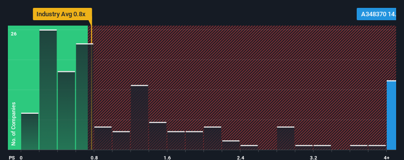 ps-multiple-vs-industry