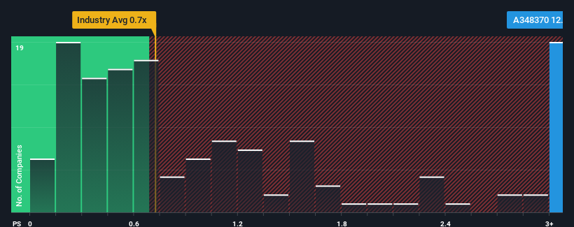 ps-multiple-vs-industry