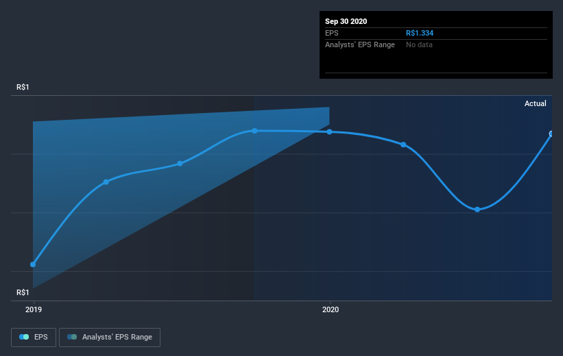 earnings-per-share-growth