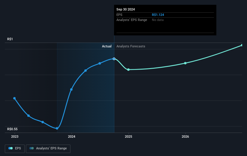 earnings-per-share-growth
