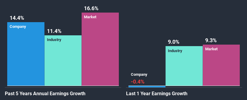 past-earnings-growth