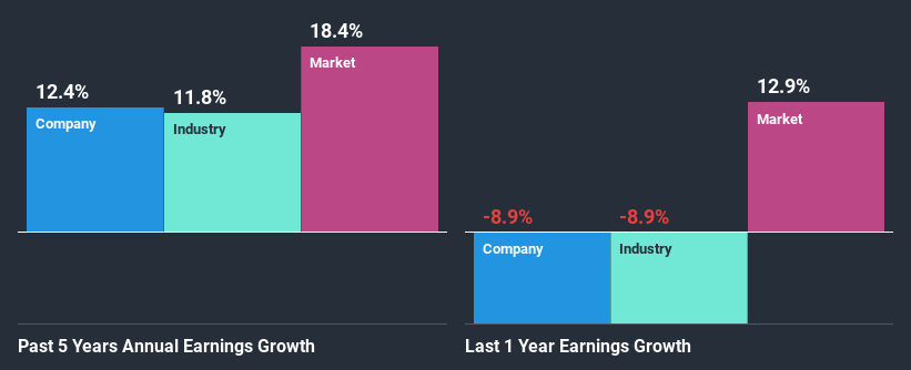 past-earnings-growth