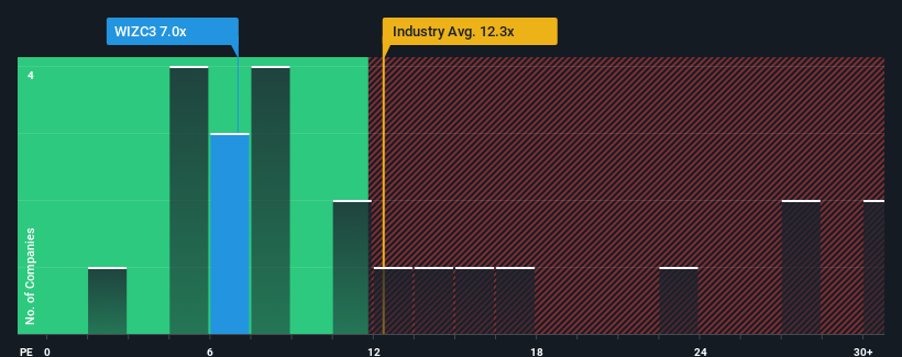 pe-multiple-vs-industry