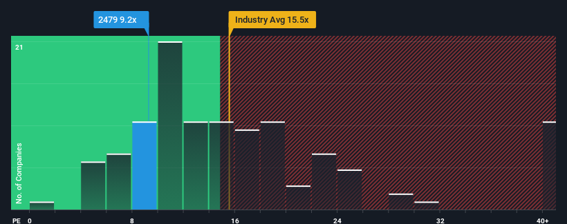 pe-multiple-vs-industry