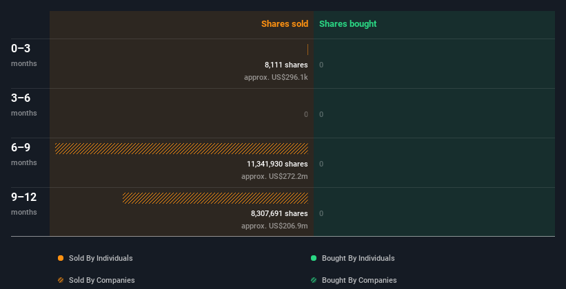 insider-trading-volume