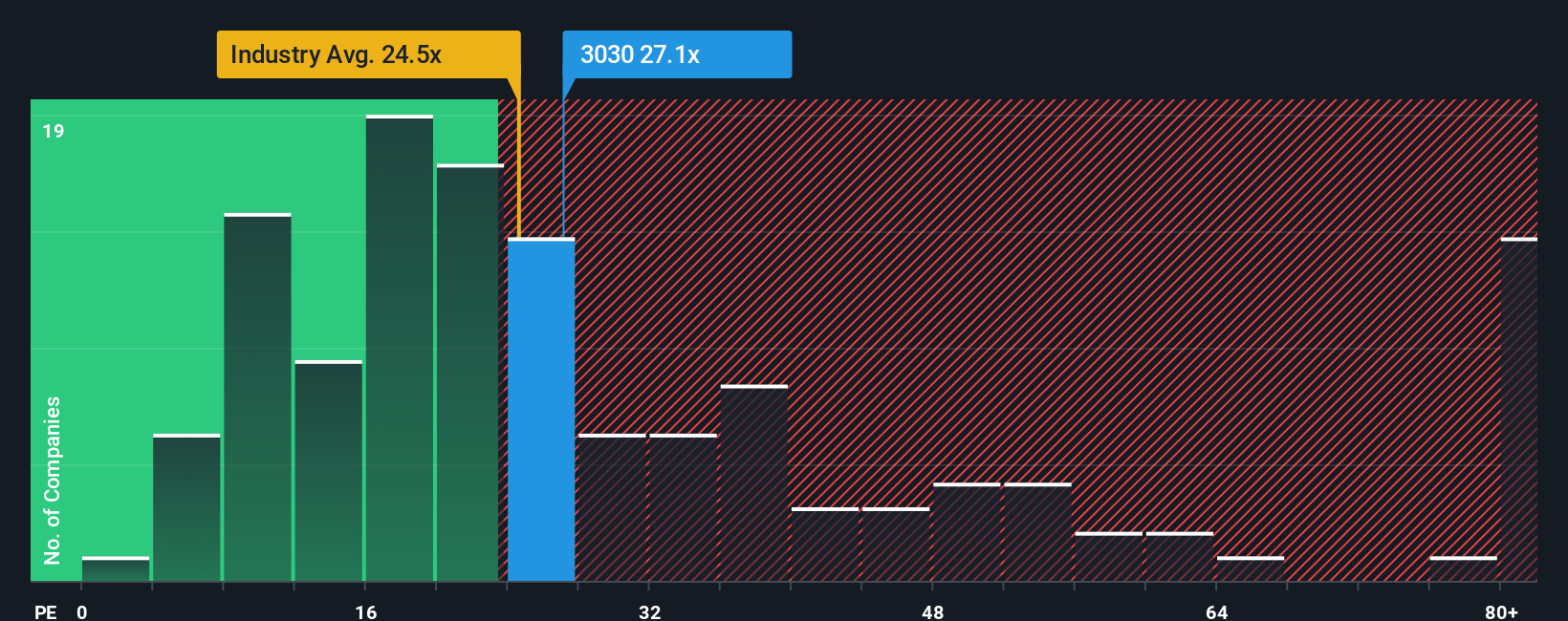 pe-multiple-vs-industry
