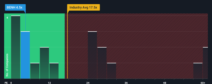 pe-multiple-vs-industry