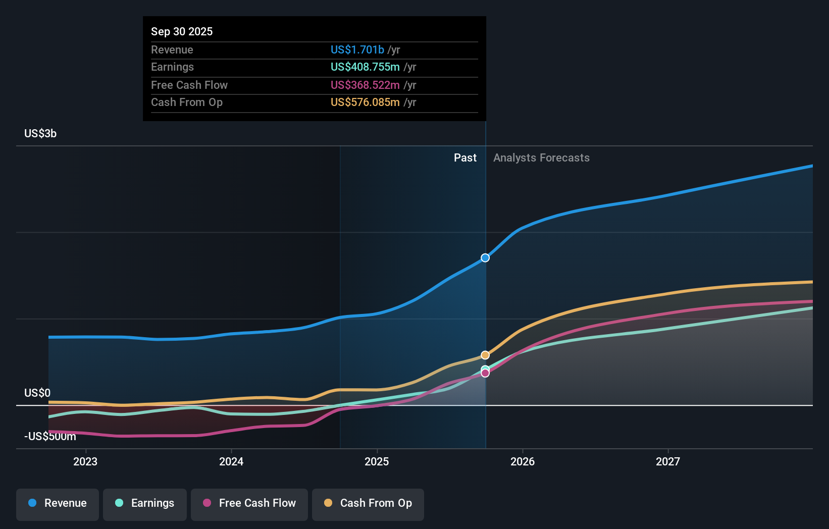 earnings-and-revenue-growth