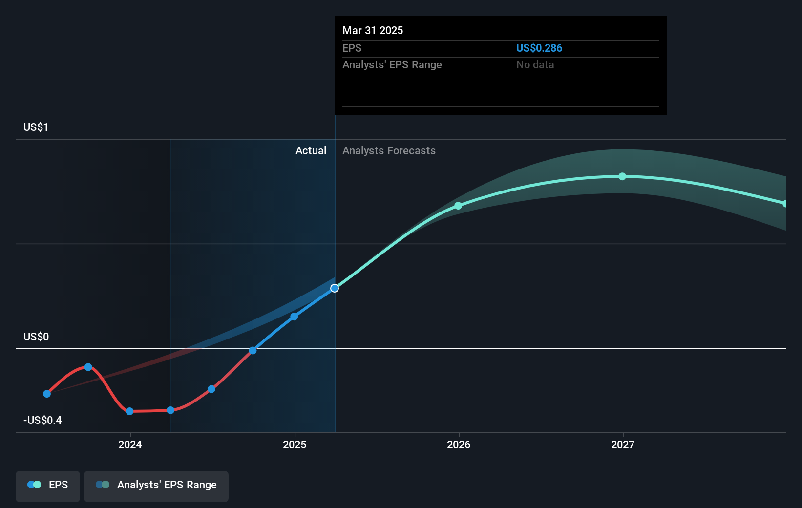 earnings-per-share-growth
