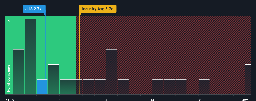 ps-multiple-vs-industry