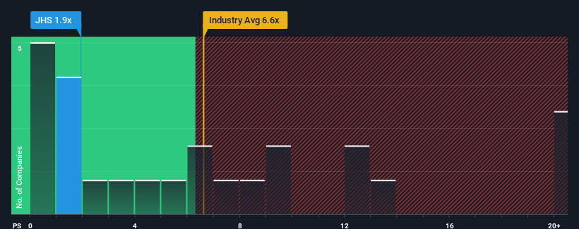 ps-multiple-vs-industry