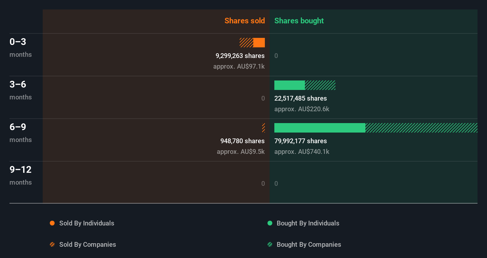 insider-trading-volume