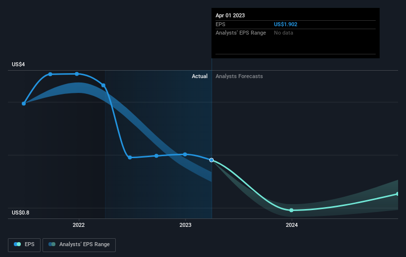 earnings-per-share-growth