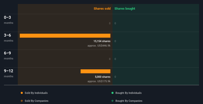 Insider trading volume