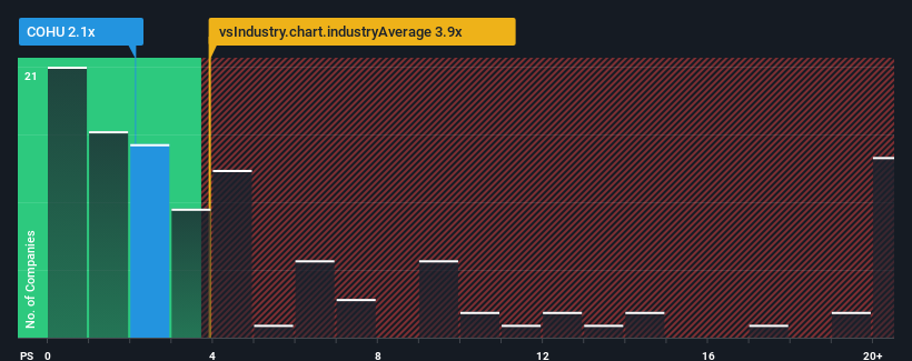 ps-multiple-vs-industry