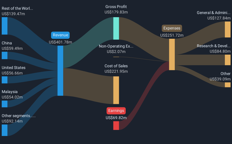 revenue-and-expenses-breakdown