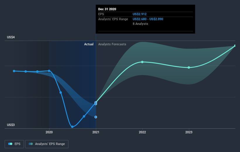 earnings-per-share-growth