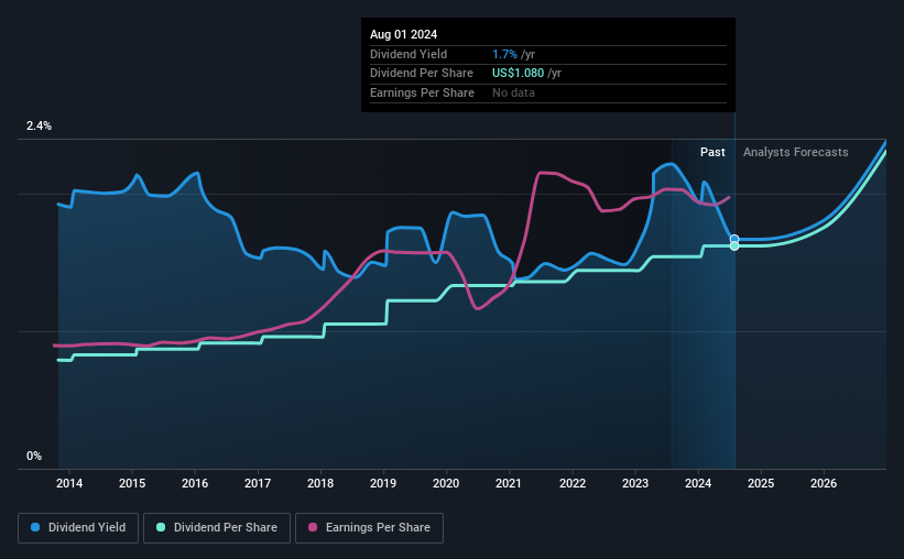 historic-dividend