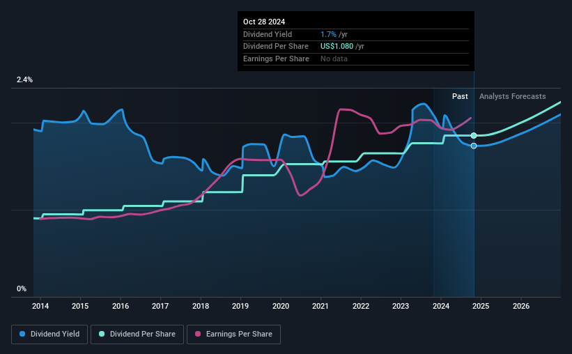 historic-dividend