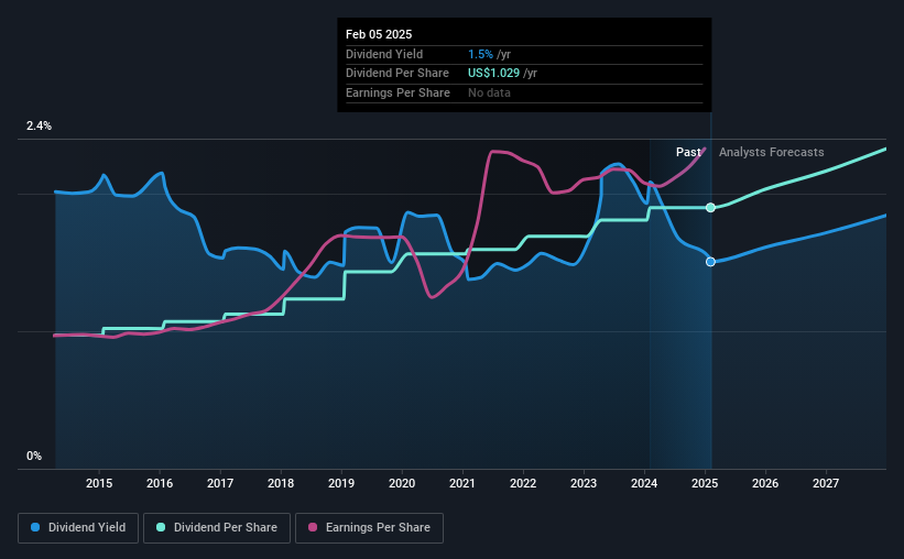 historic-dividend