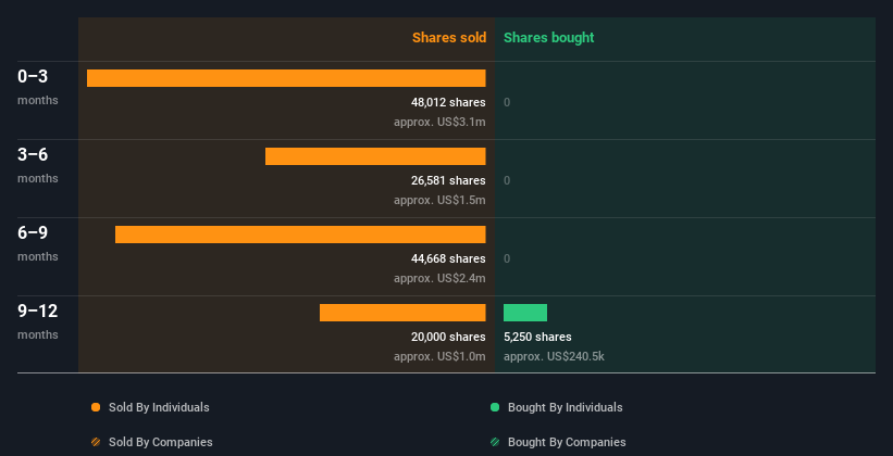 insider-trading-volume