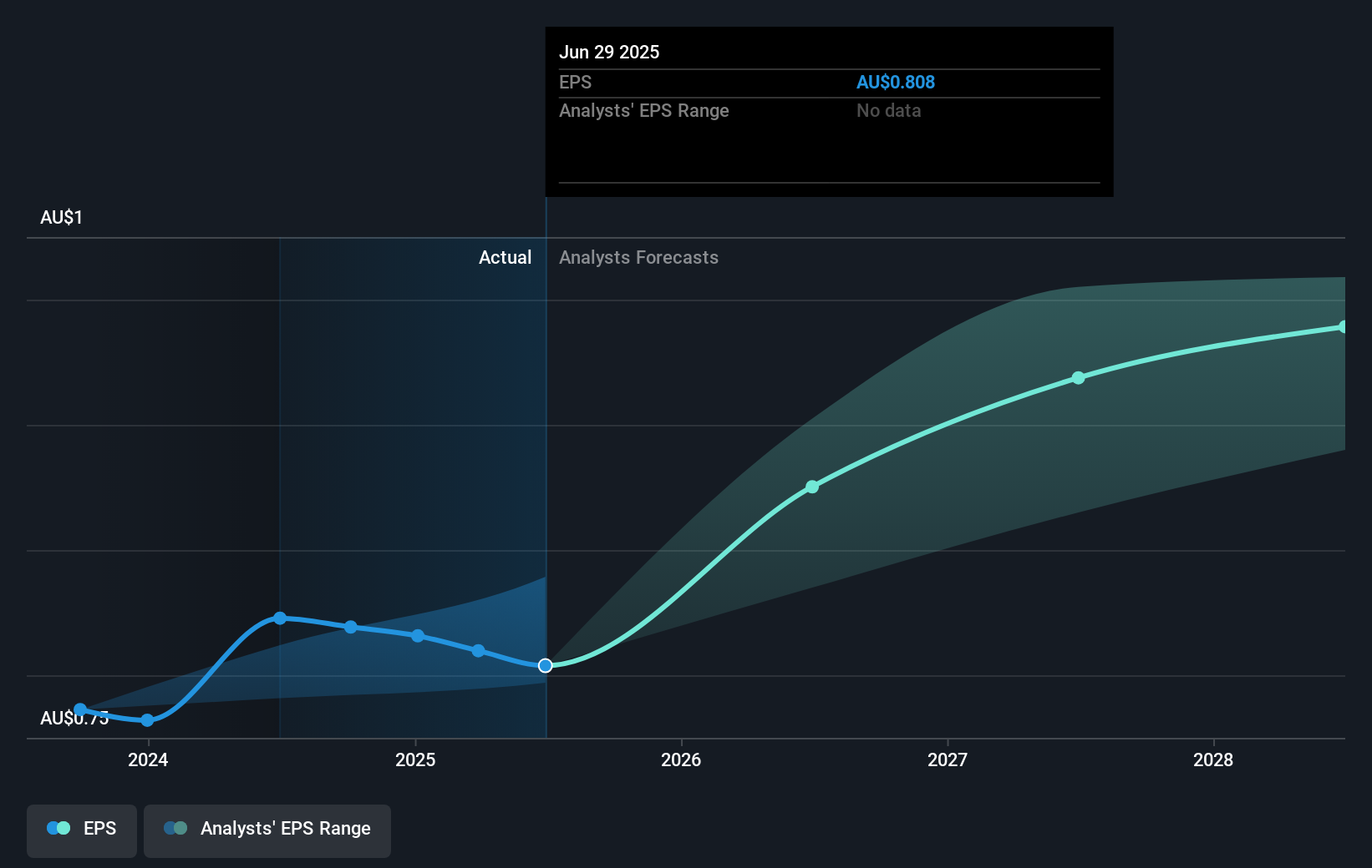 earnings-per-share-growth
